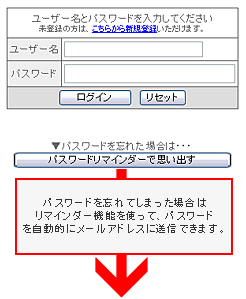 ���O�C�����@�B�p�X���[�h��Y�ꂽ�ꍇ�̓p�X���[�h���}�C���_�[�@�\���g���āA�p�X���[�h�������I�Ƀ��[���A�h���X�ɑ��M�ł��܂�